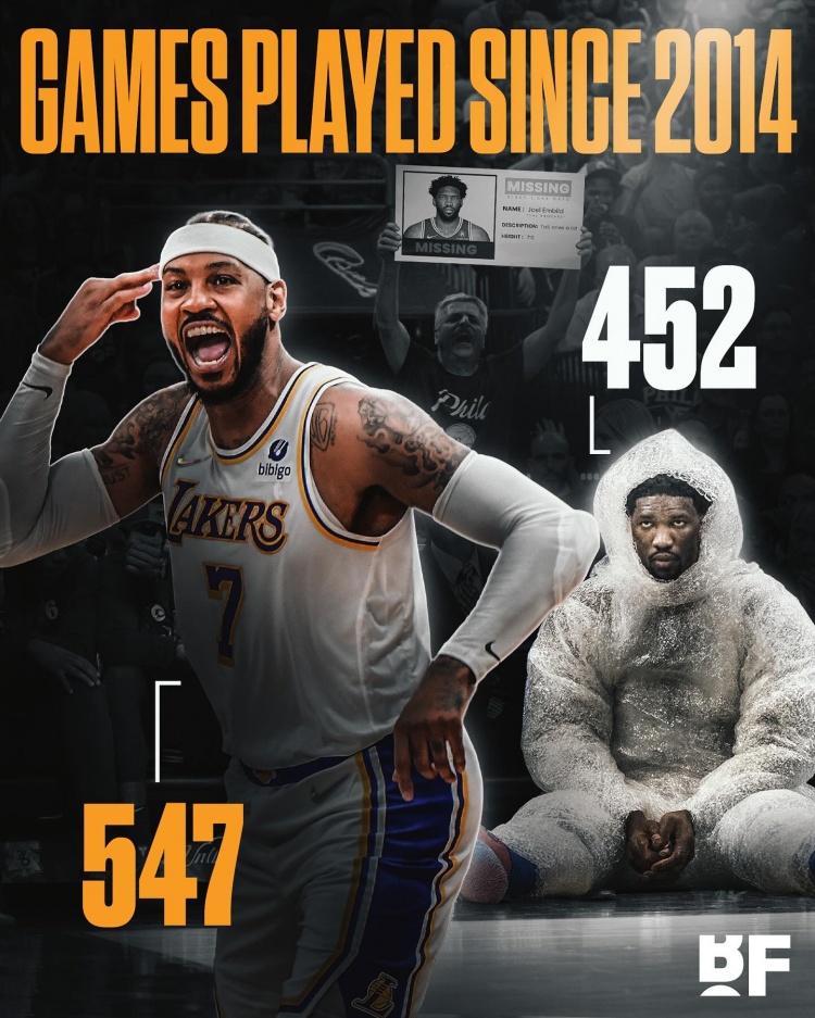 开云体育-杀人诛心！美媒晒图：14年至今出场数安东尼比恩比德多近百场